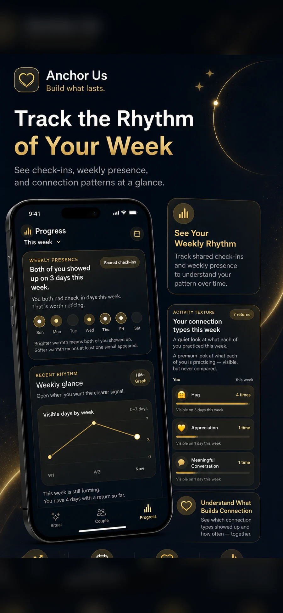 Weekly rhythm feature preview in Anchor Us